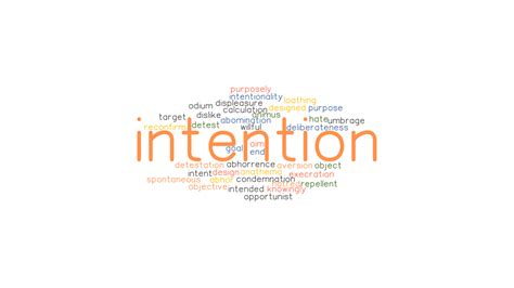 More 790 Intention synonyms. . Intention synonym